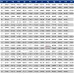 kerala lottery monthly chart 2022